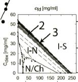 I-SDiagram
